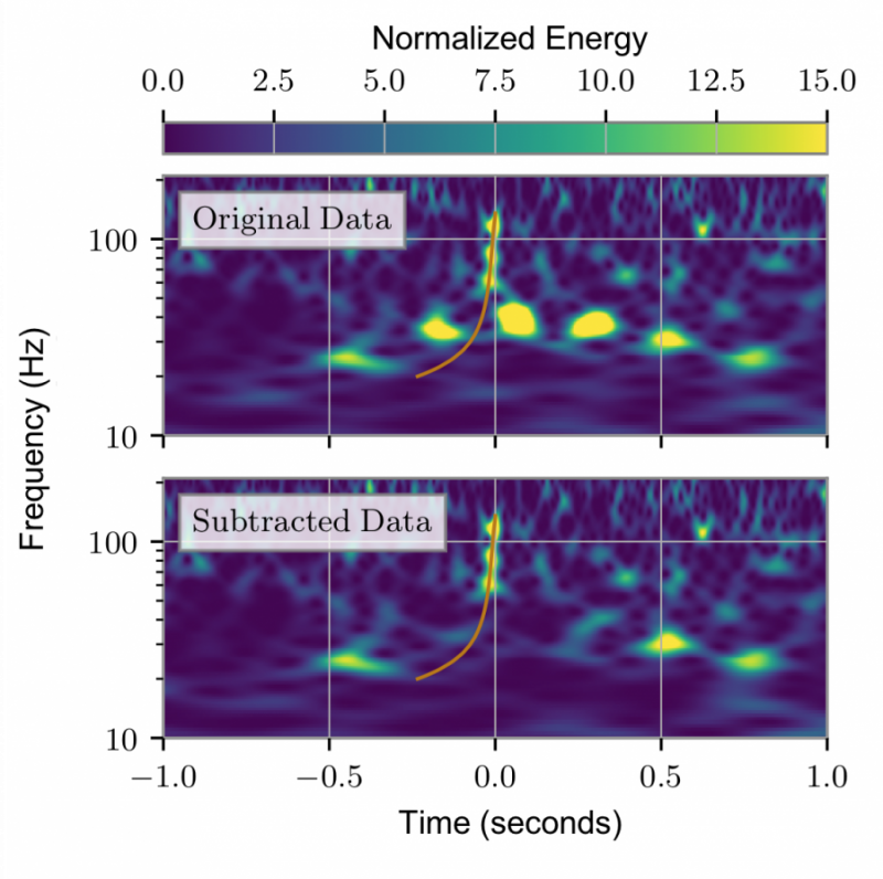 Fig2O3a spectrogram glitchsubtraction