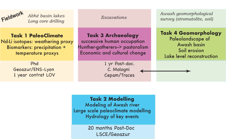 NILAFAR Tasks