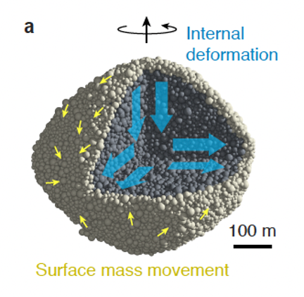 Bennu simul 2