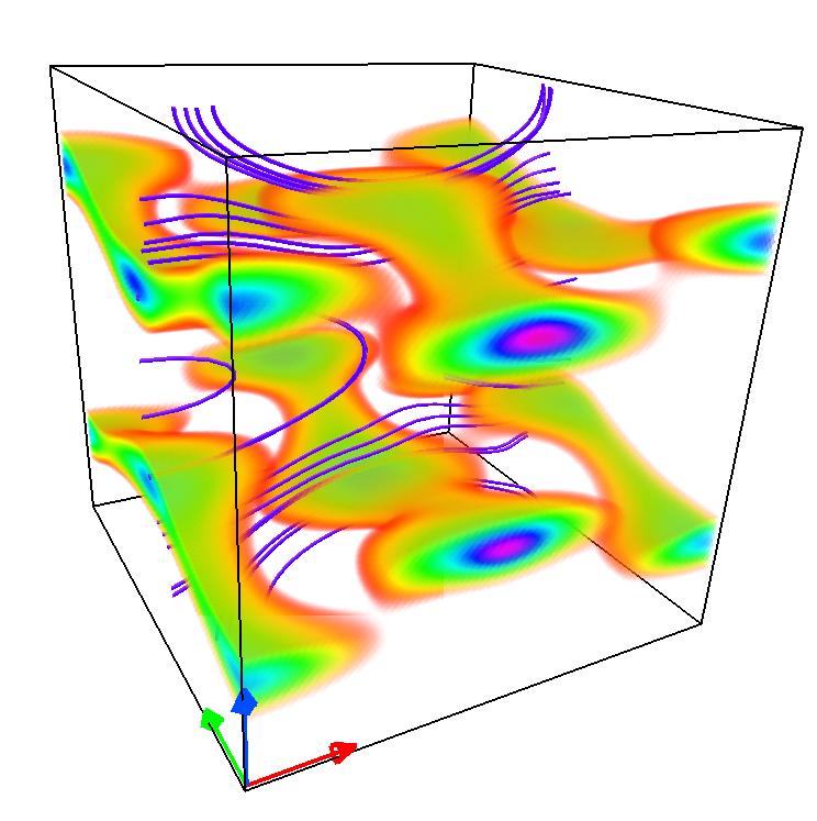 Sub dynamo mode