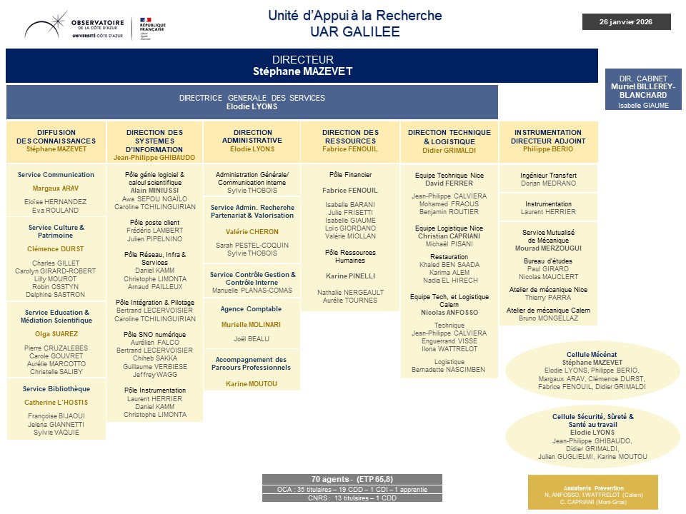 2025 10 Organigramme Galilee