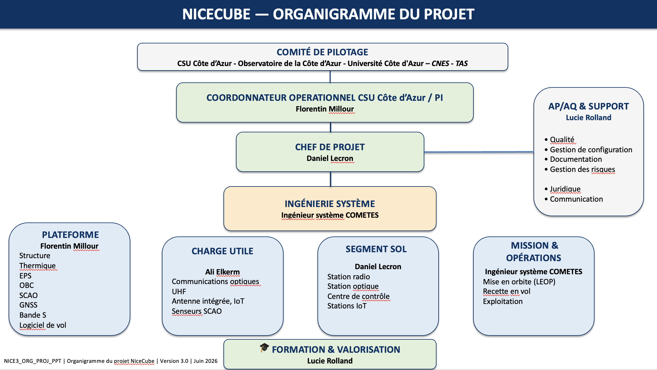 Organigramme_NiceCube_2025-2026.jpeg