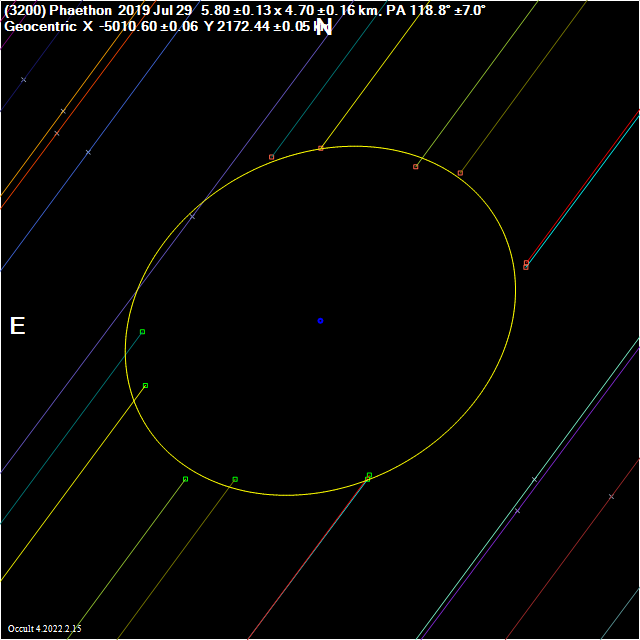 3200 phaethon 2019jul29